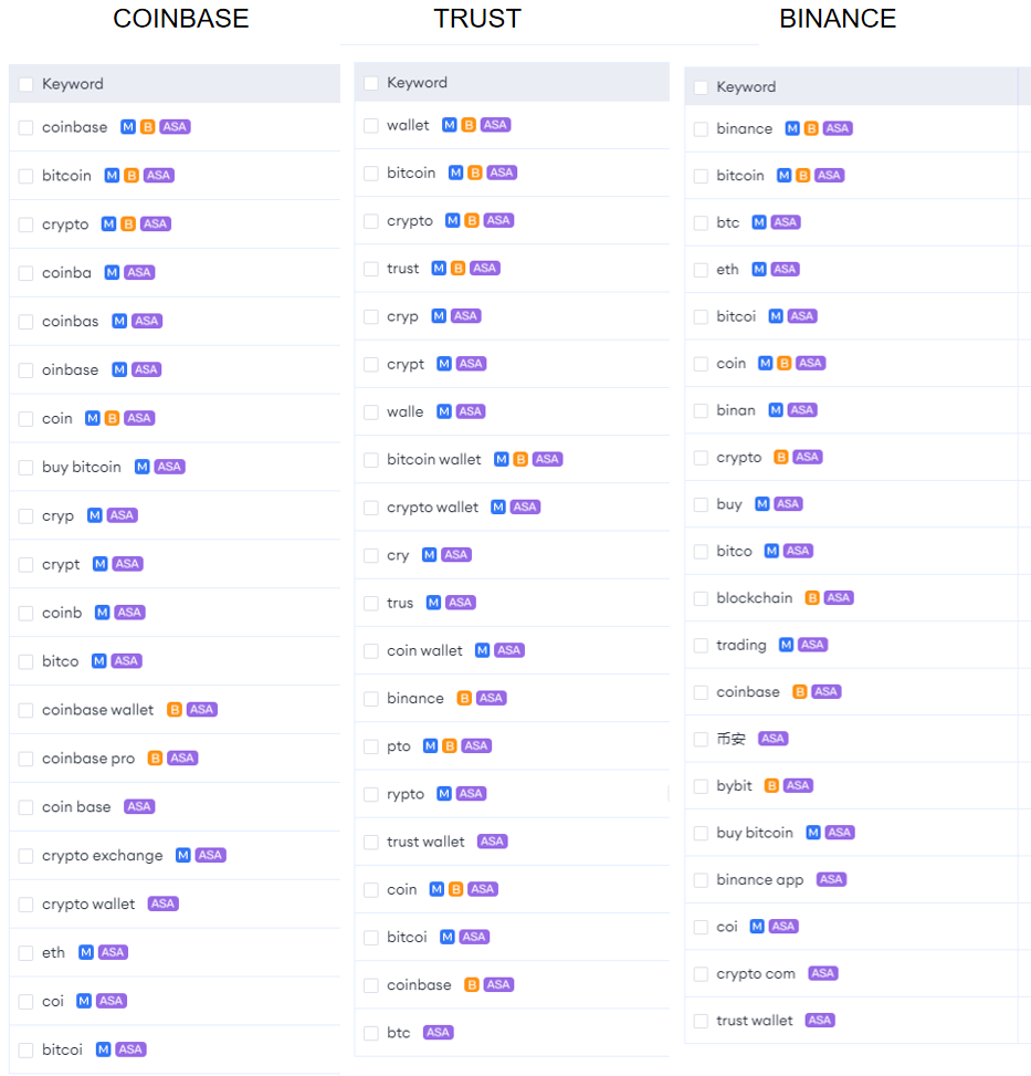 Hot Keywords within the Industry