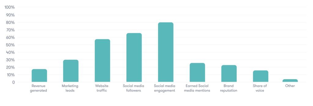 social