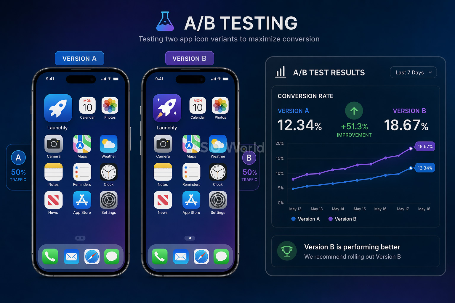 A/B Testing Your App Icon