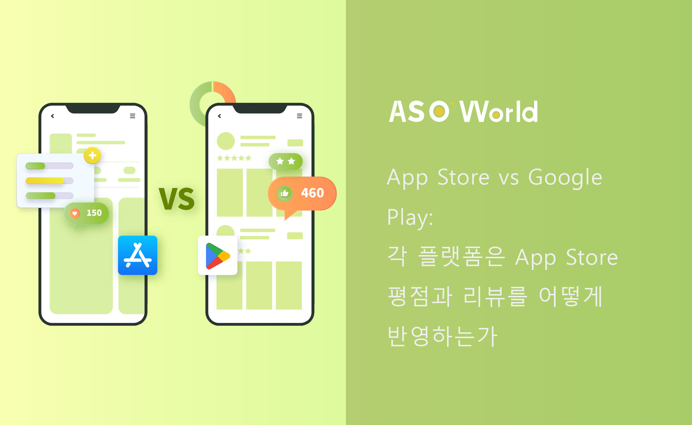 App Store vs Google Play: How Each Platform Weighs App Store Ratings & Reviews
