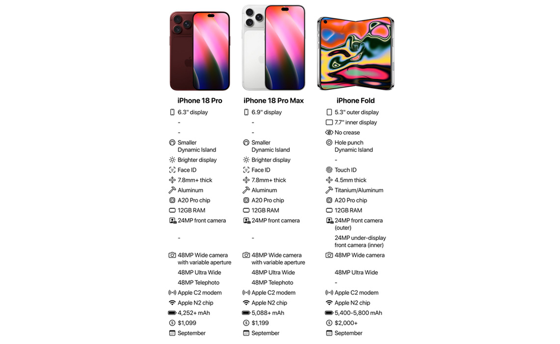 The latest iPhone 18 lineup specs based on rumors