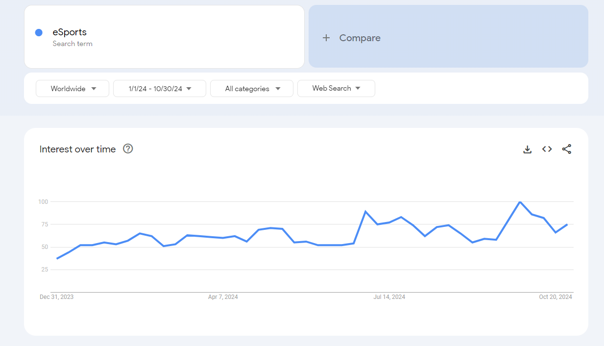 Global eSports Market Report