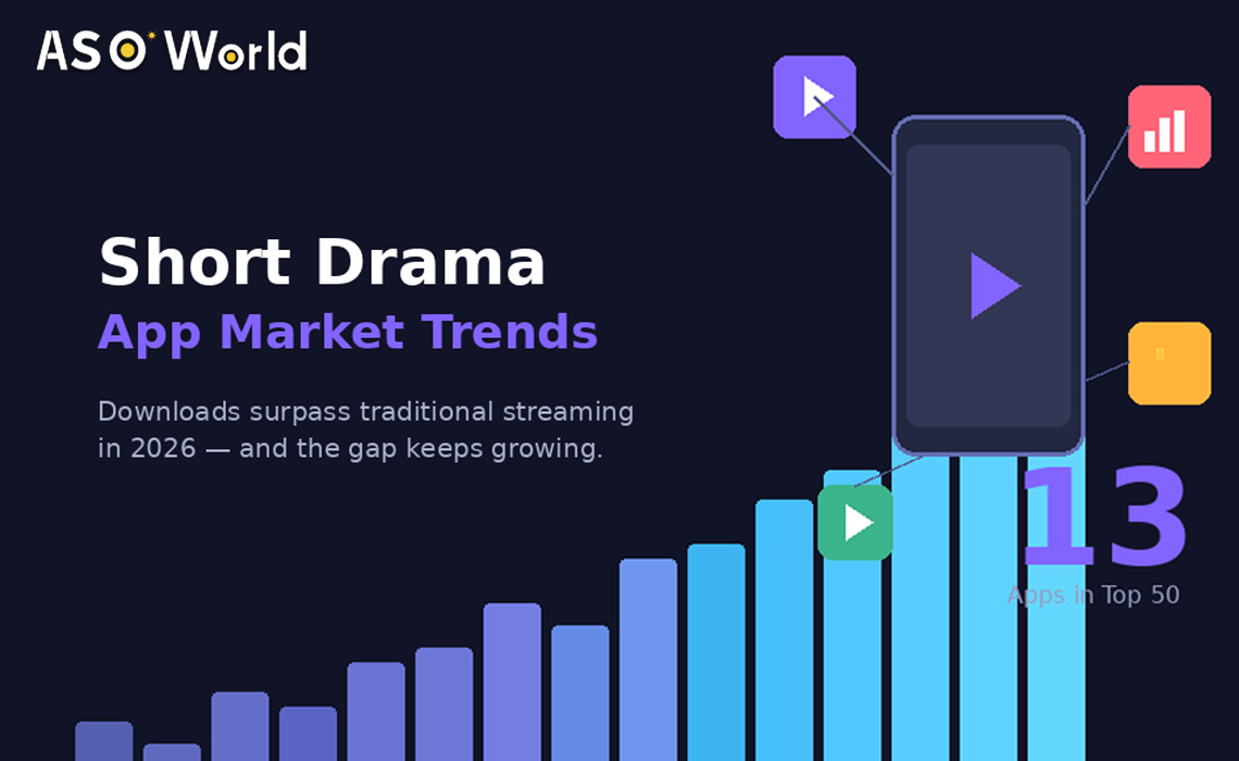 Short Drama Apps Dominate Google Play Entertainment Grossing in 2026