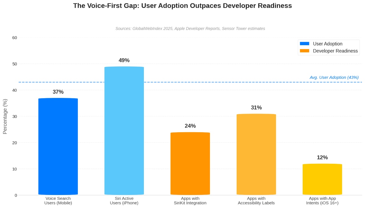 ASO voice search