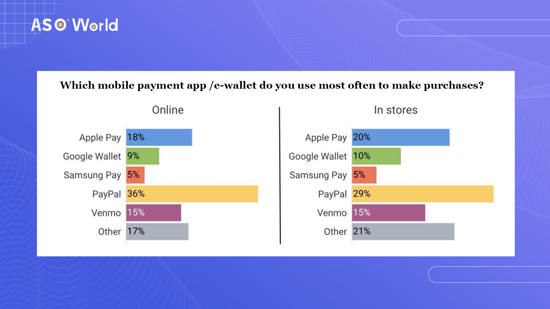 Which mobile payment app/e-wallet do you use most often to make purchases?