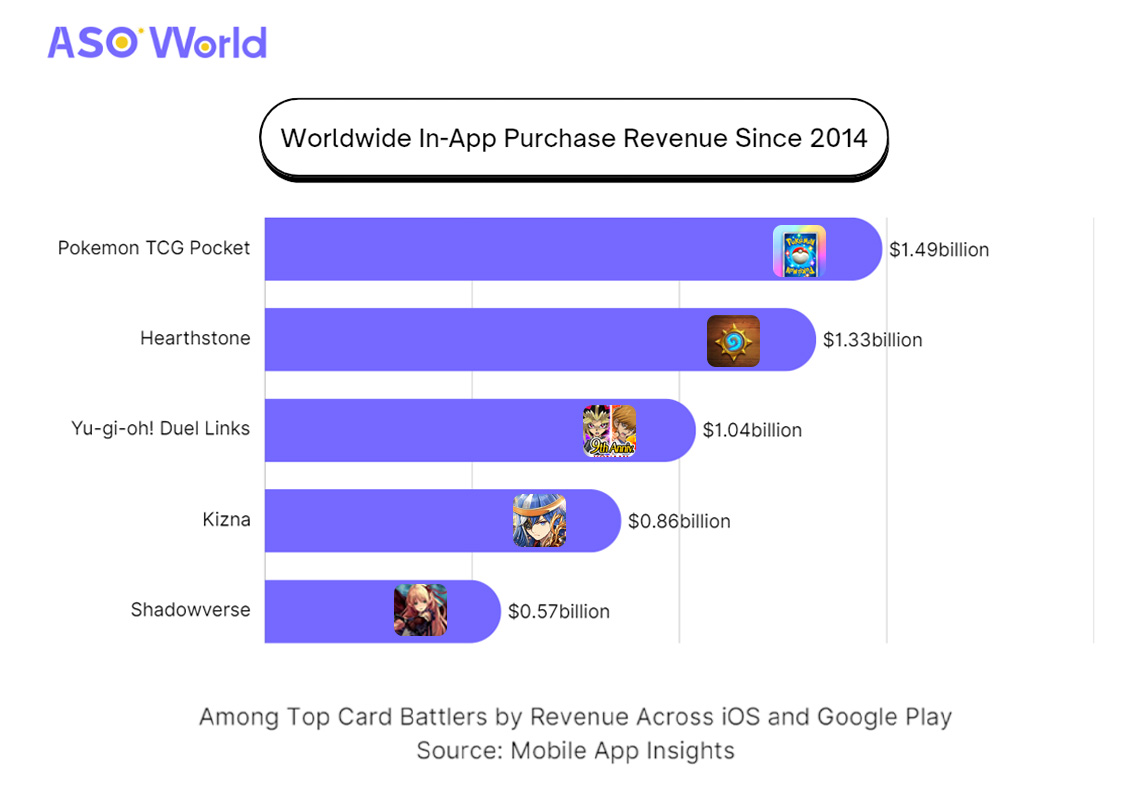 card game marketing strategy