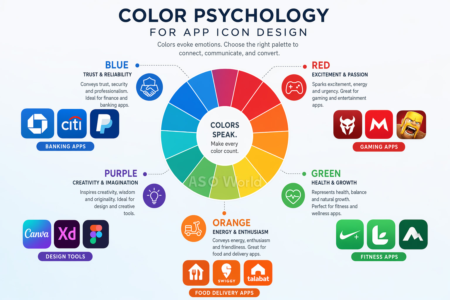 The Psychology of Color in App Icon Design