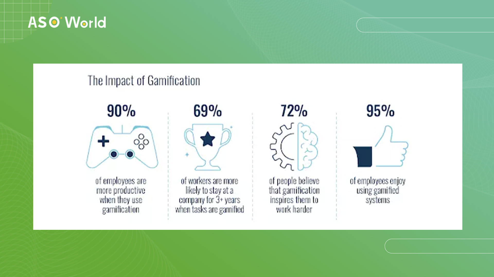 the impact of gamification