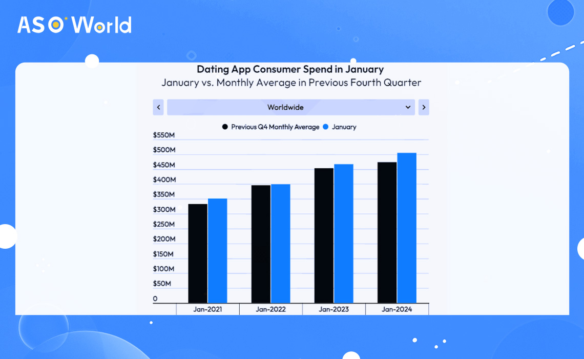 dating app consumer spend in january
