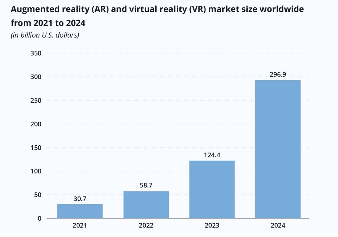 AR&VR tech for app development