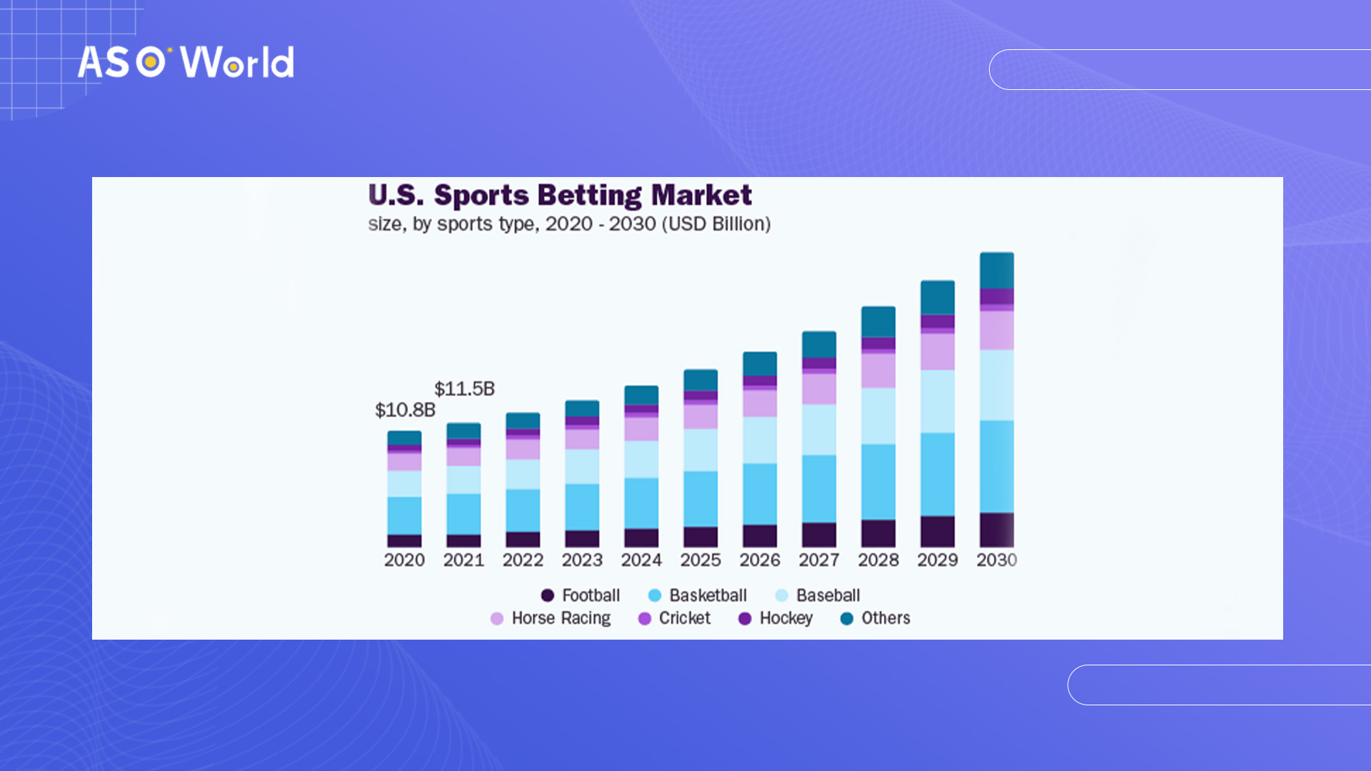 US Sports Betting Market