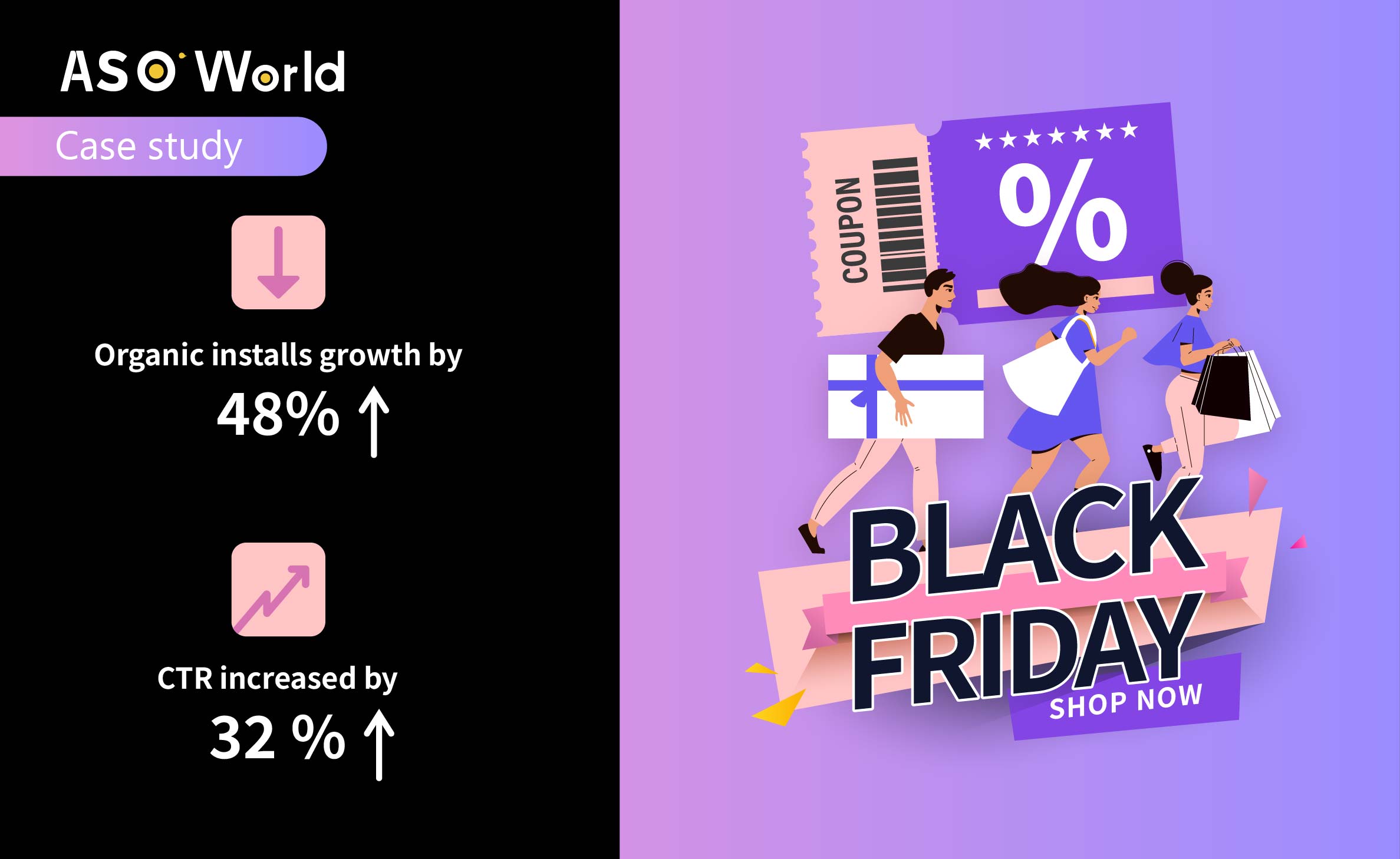 How a Coupon App Boosted Organic Installs by 48% During Black Friday on Google Play?