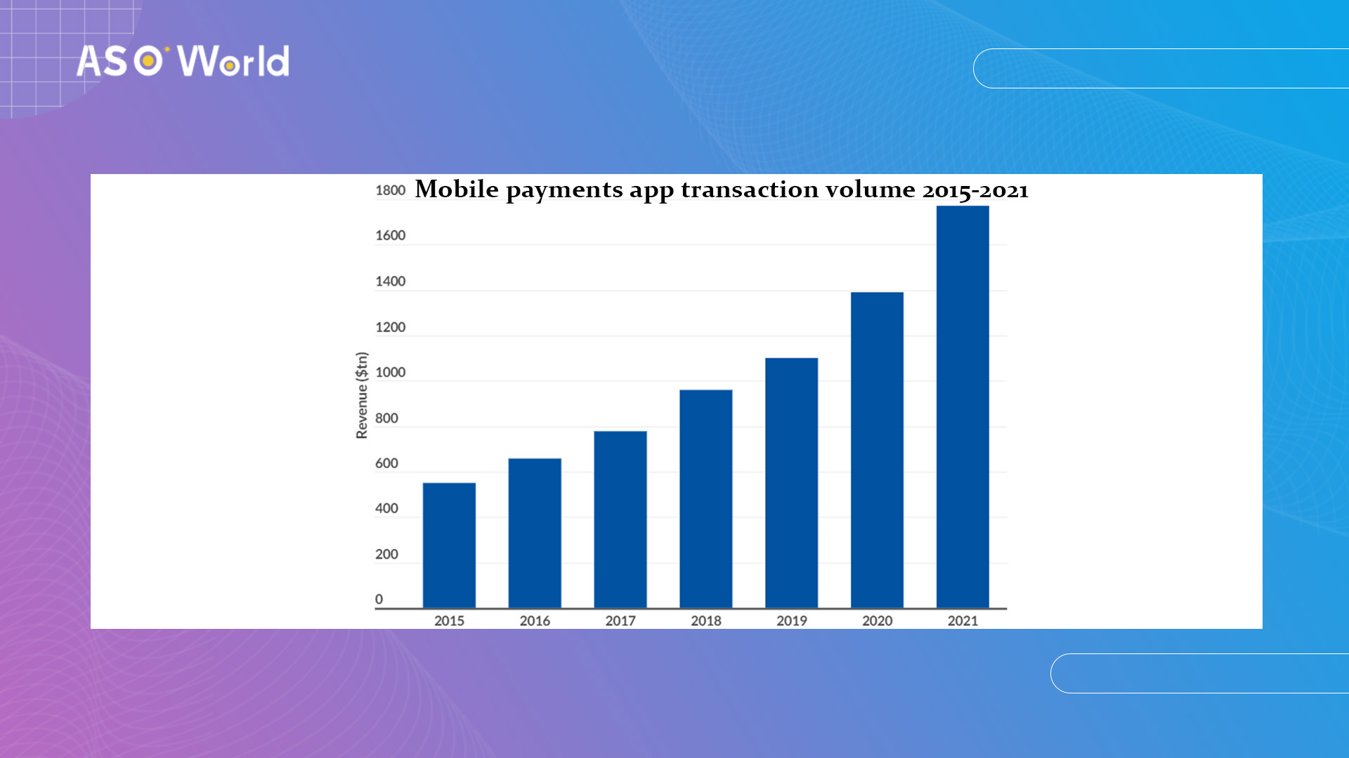 mobile payments app