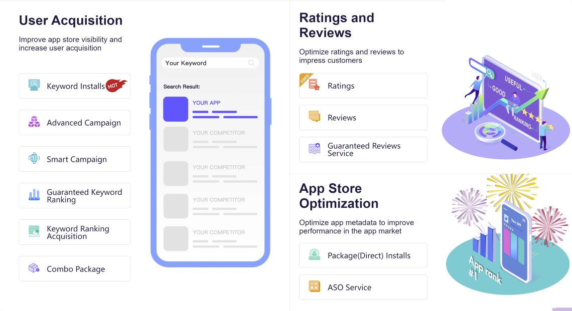 ASOWorld services