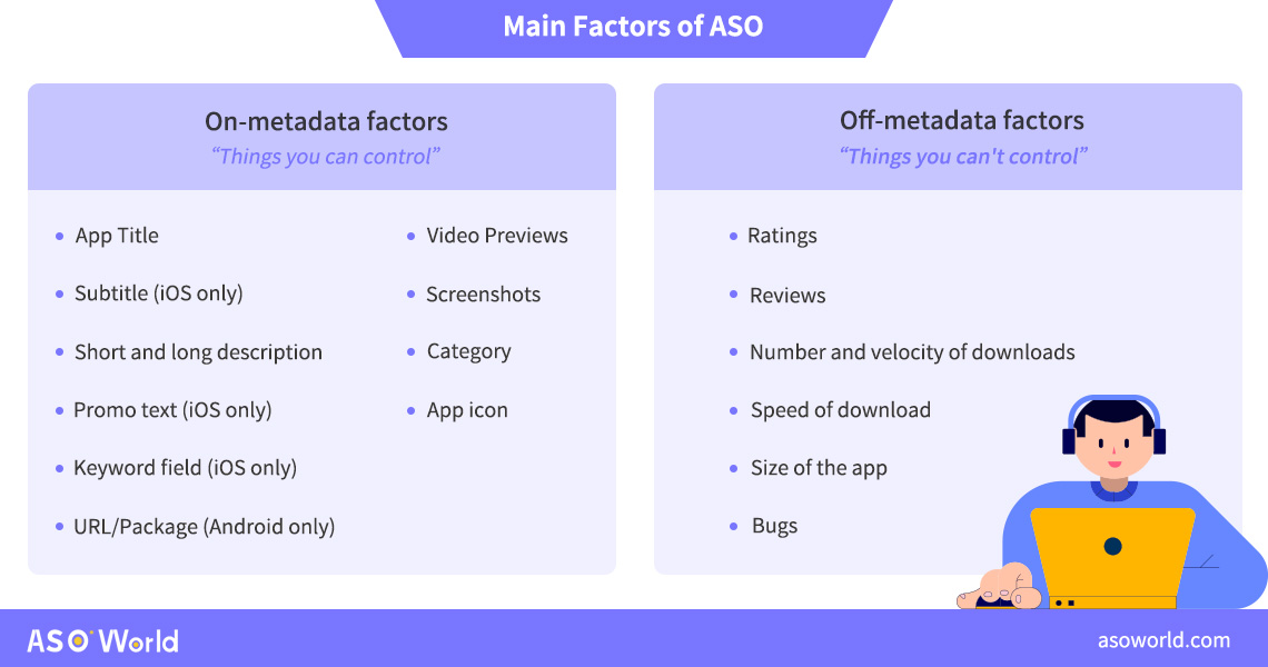 The main factors of ASO