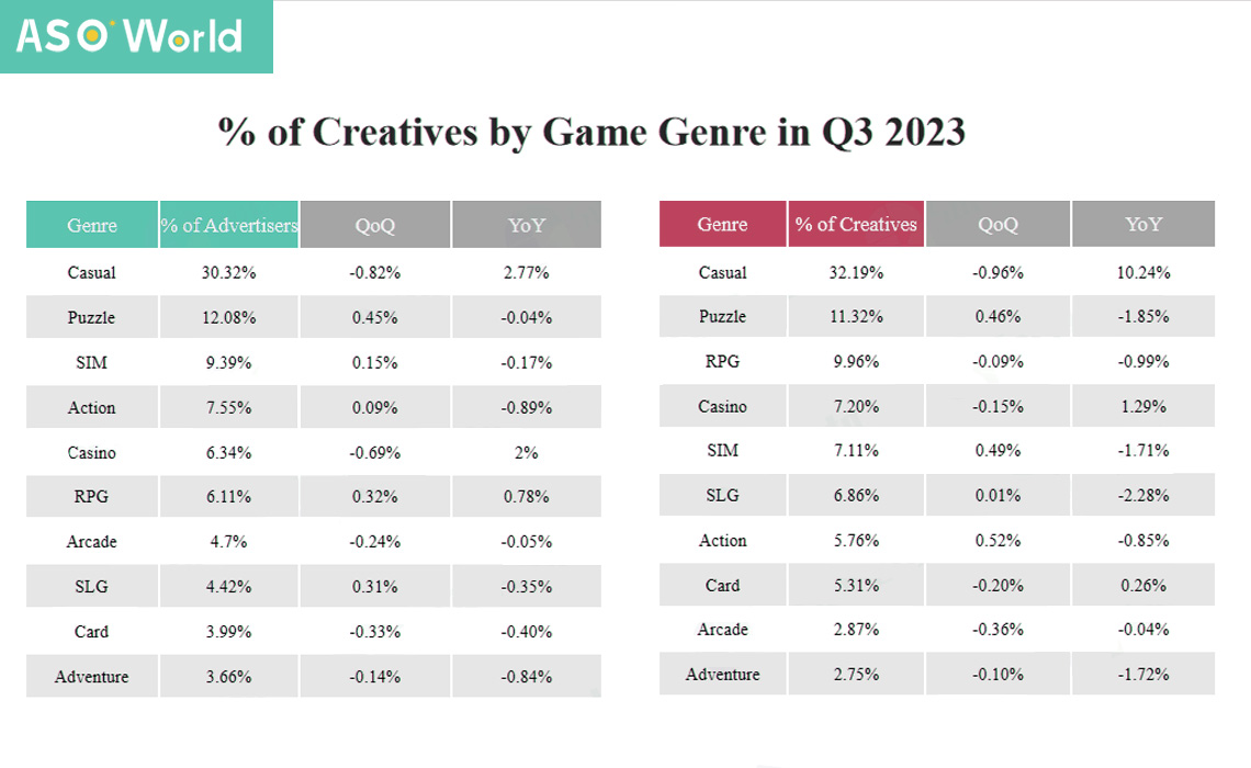 data.ai: Best mobile games of Q3 2023