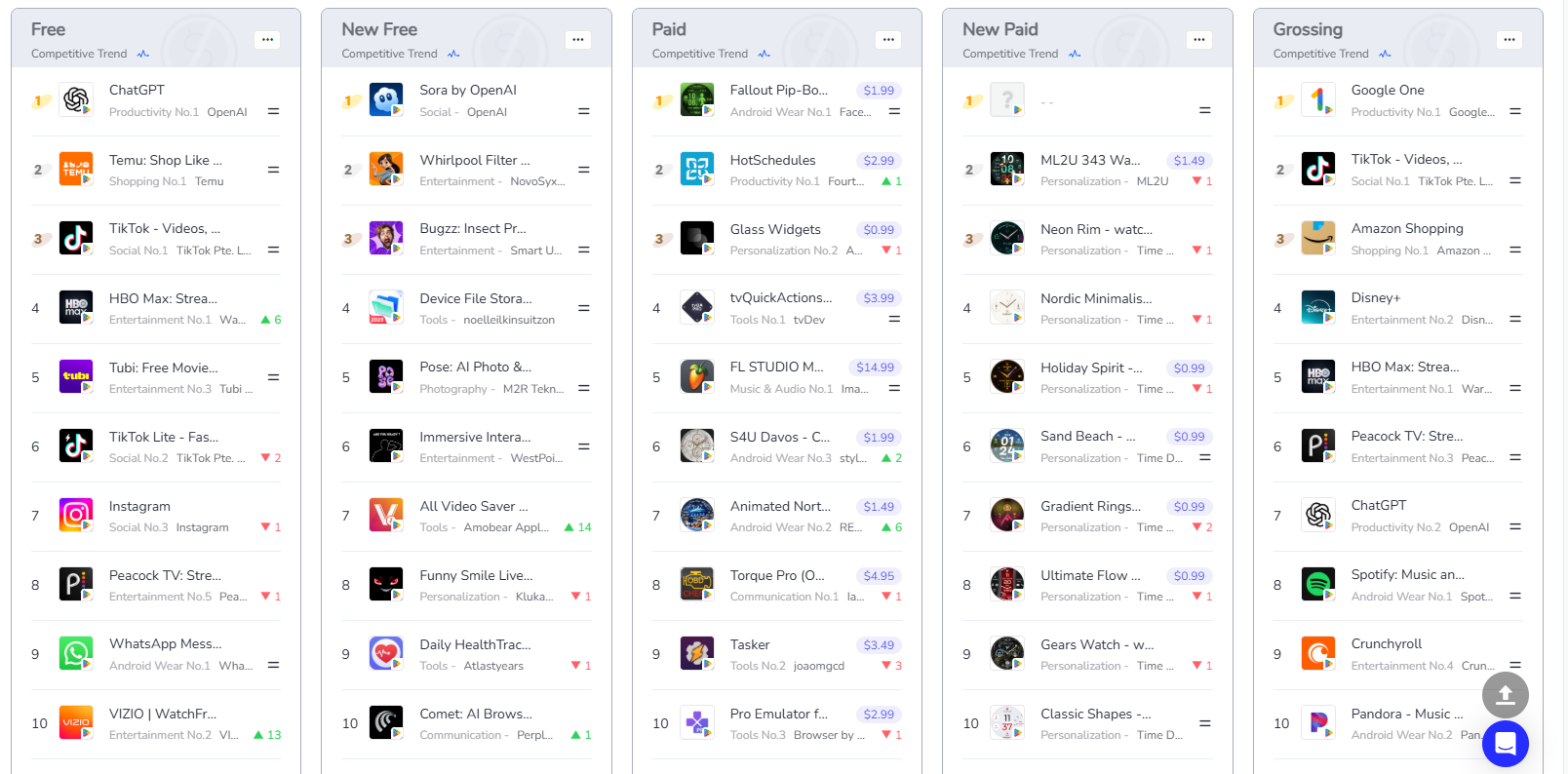 Google Play Top Charts - U.S. (Apps)