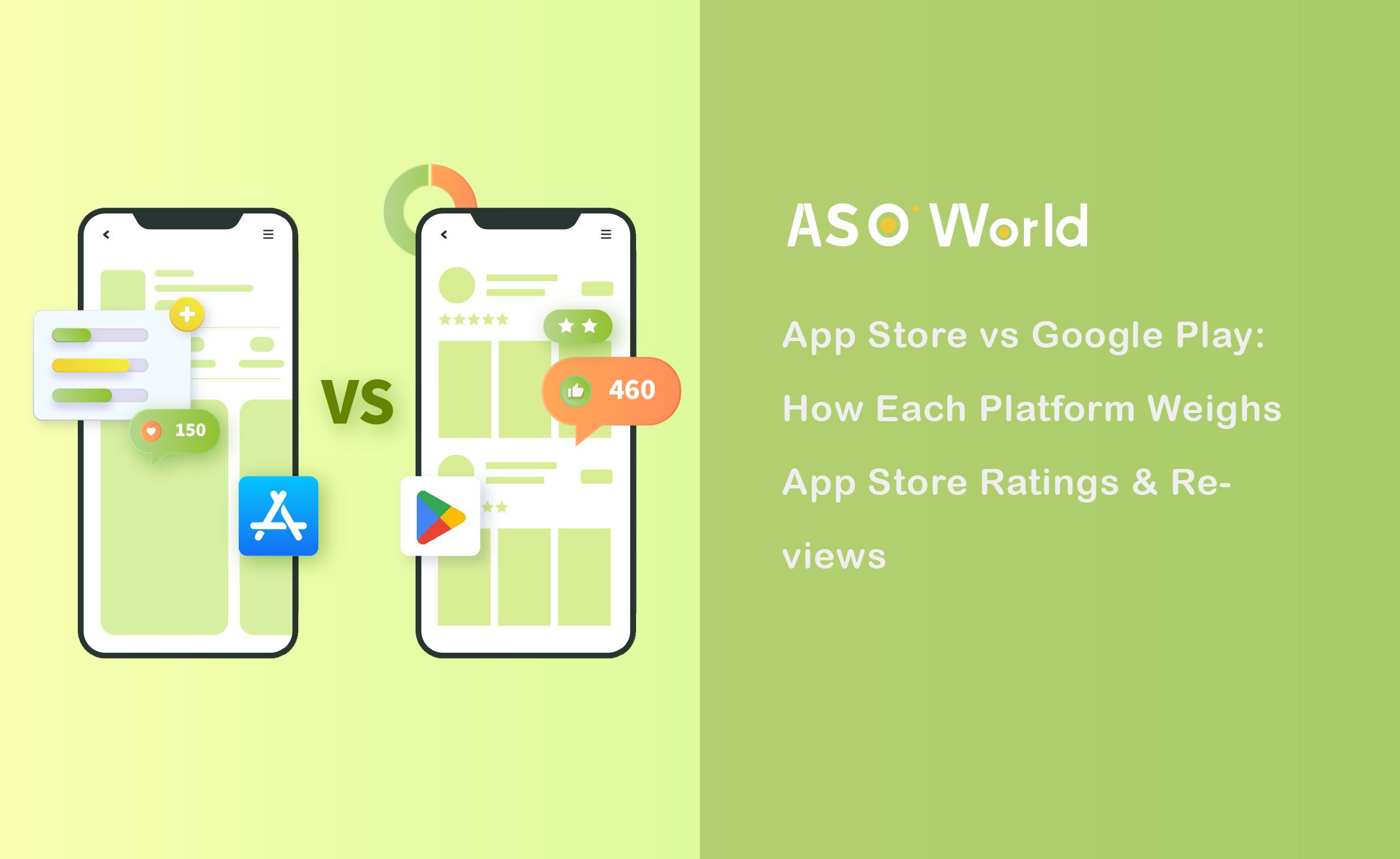 App Store vs Google Play: How Each Platform Weighs App Store Ratings & Reviews