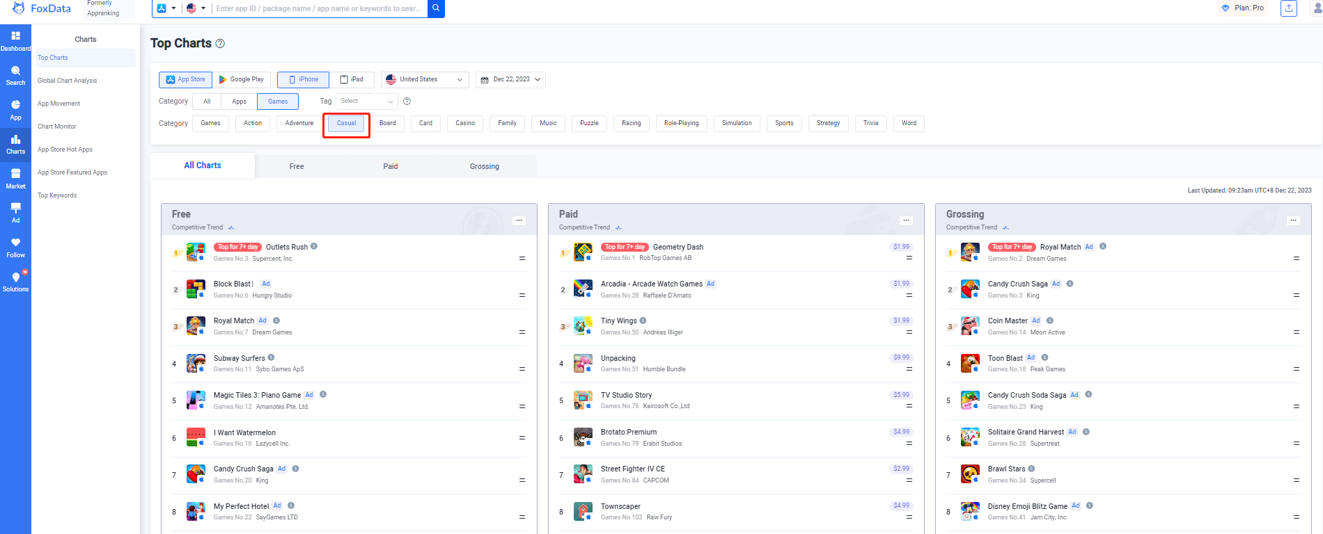 top charts