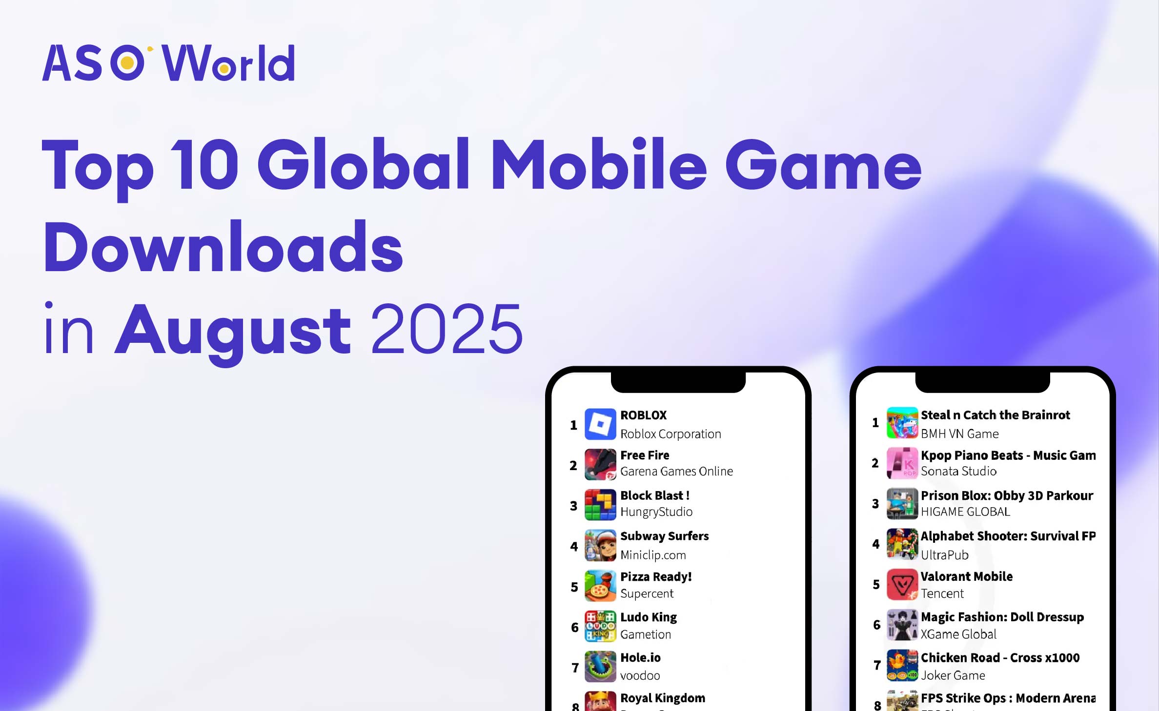2025年8月の世界でのダウンロード数に基づくトップ10モバイルゲーム