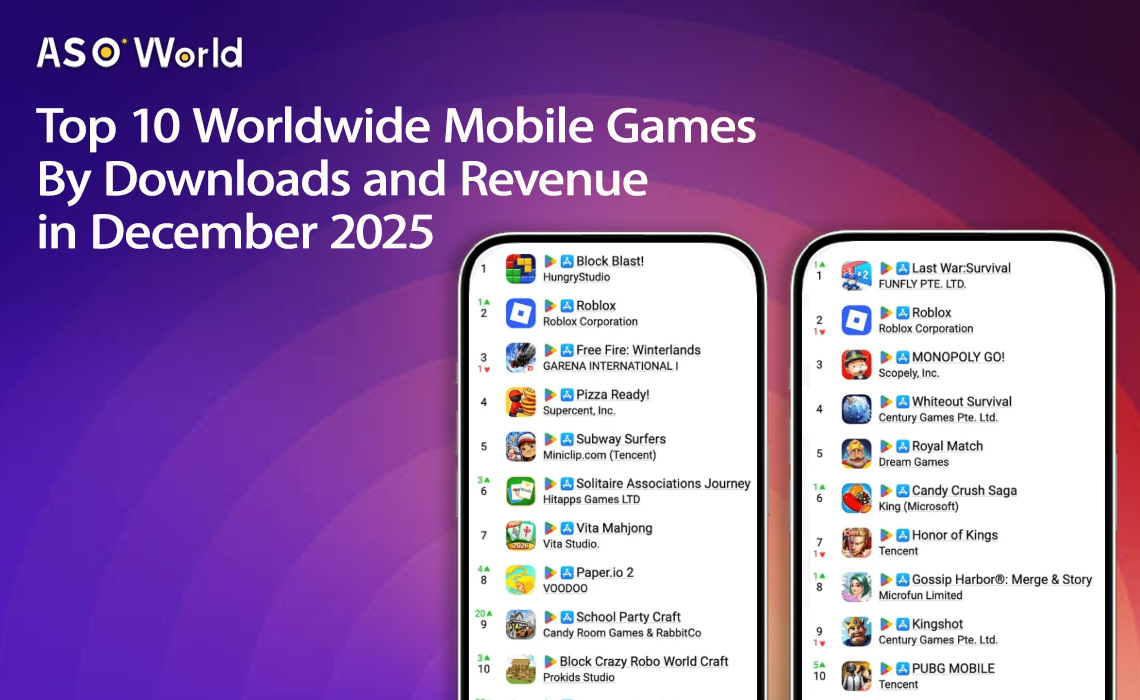 Top 10 Worldwide Mobile Games By Revenue and Downloads in December 2025