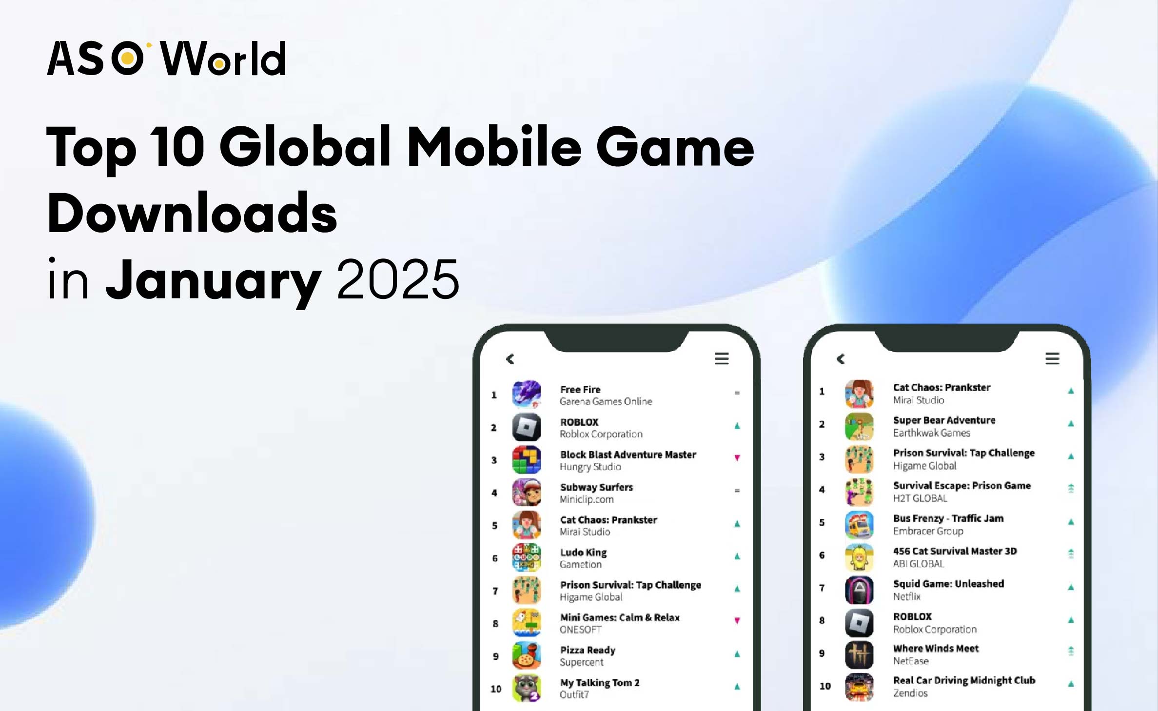2025년 1월 글로벌 모바일 게임 다운로드 순위 Top 10