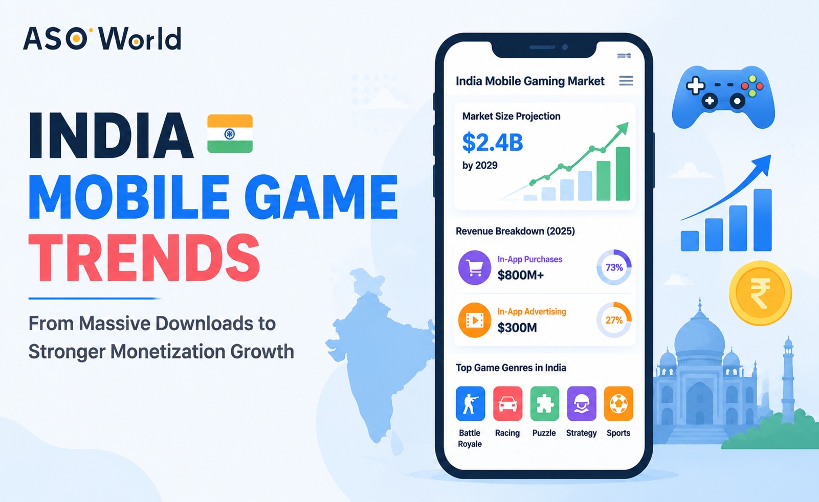 India’s Mobile Gaming Market Is Moving From Download Scale to Monetization Growth