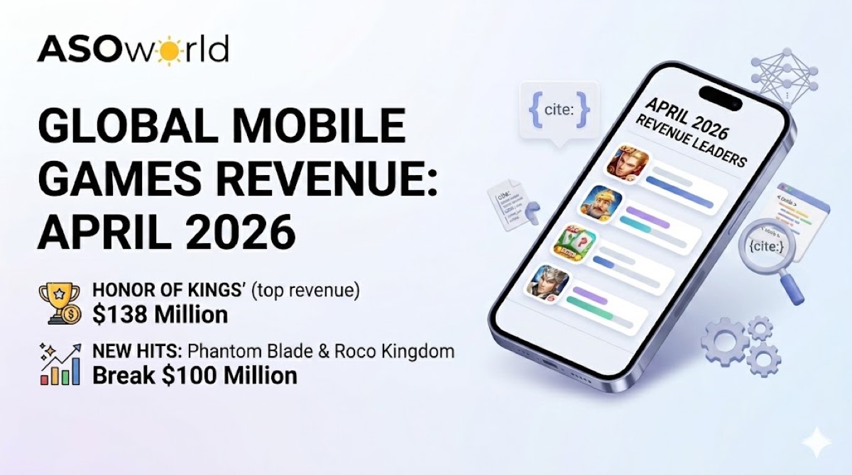 April 2026 Mobile Game Revenue: Honor of Kings Hits $138M, NTE & Rock Kingdom Break $100M