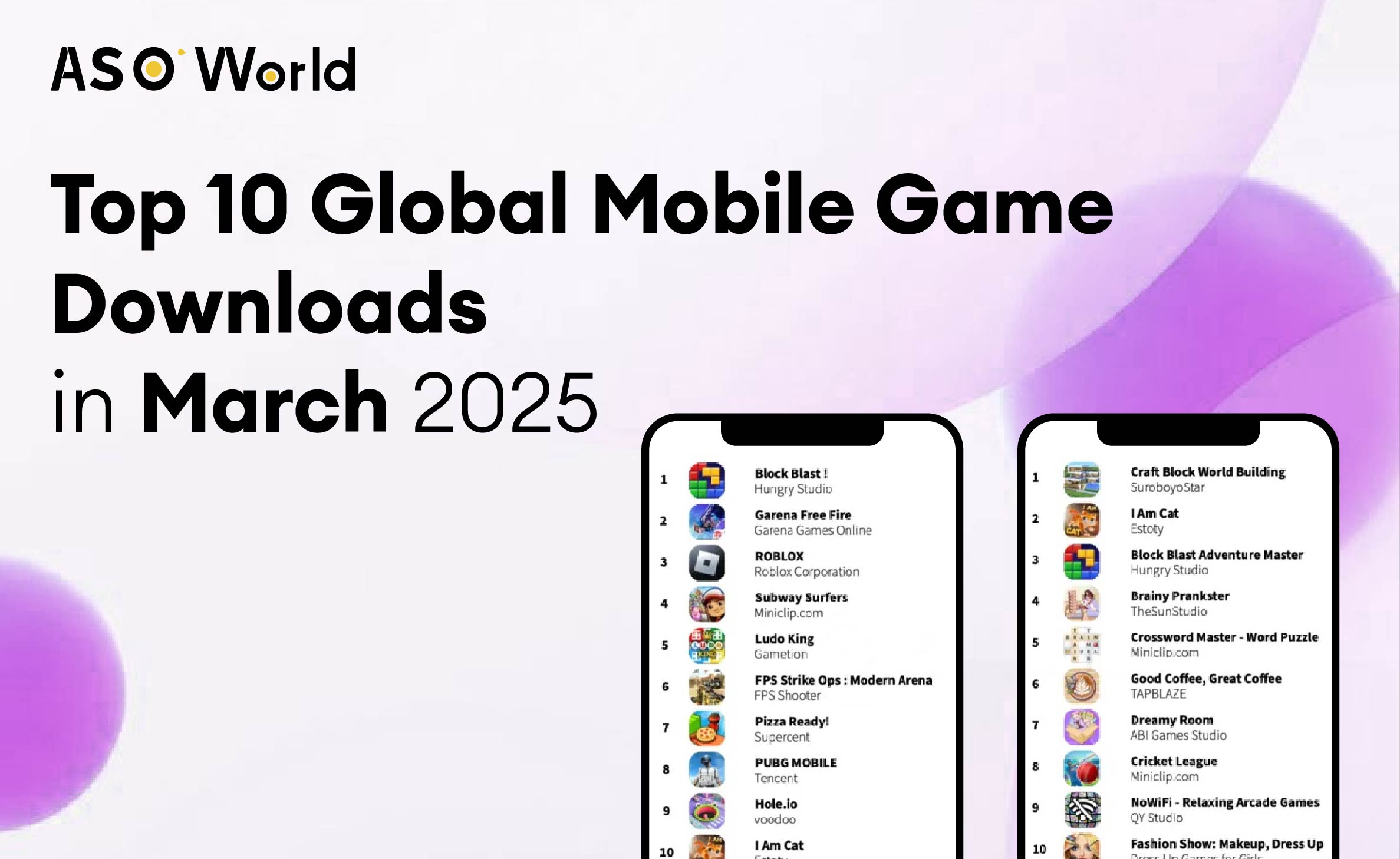 2025년 3월 글로벌 모바일 게임 다운로드 Top 10