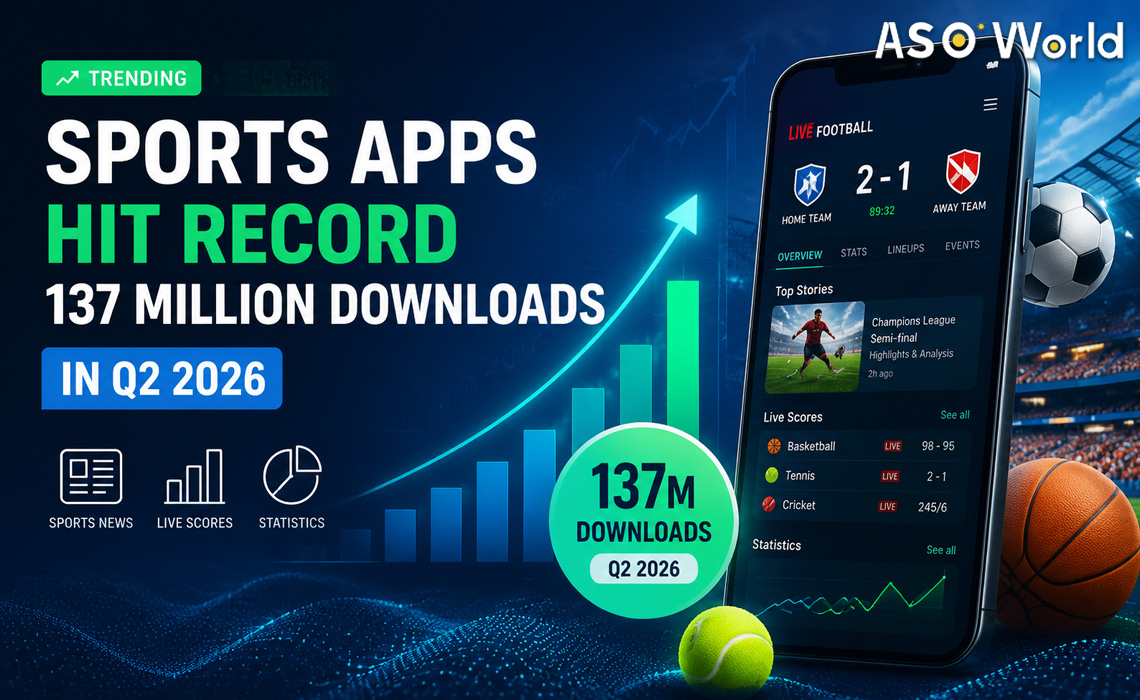 Sports Apps Just Hit 137M Downloads in Q2 2026 — What It Really Means for App Marketers