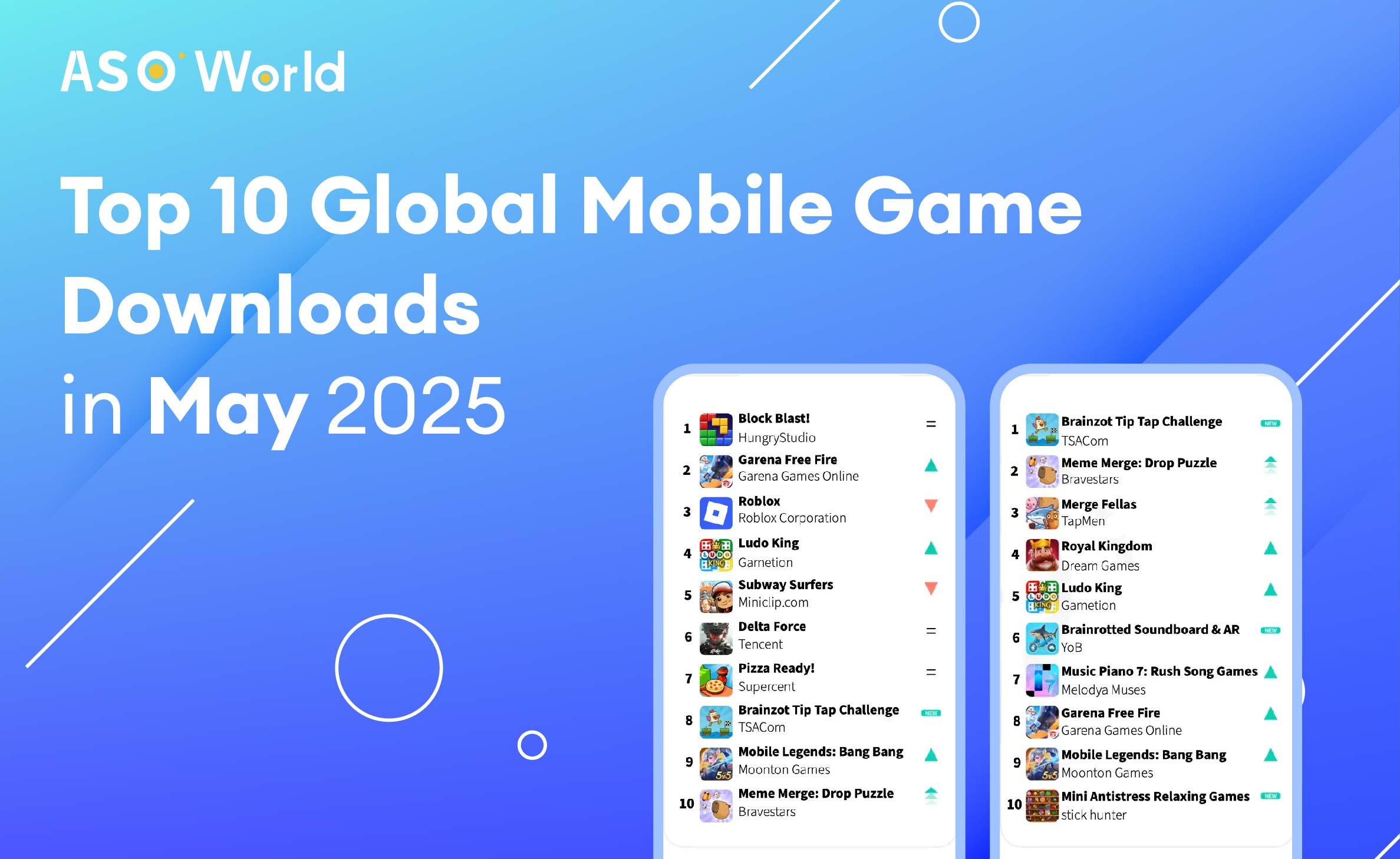 Top 10 Mobile Games Worldwide in May 2025 by Downloads
