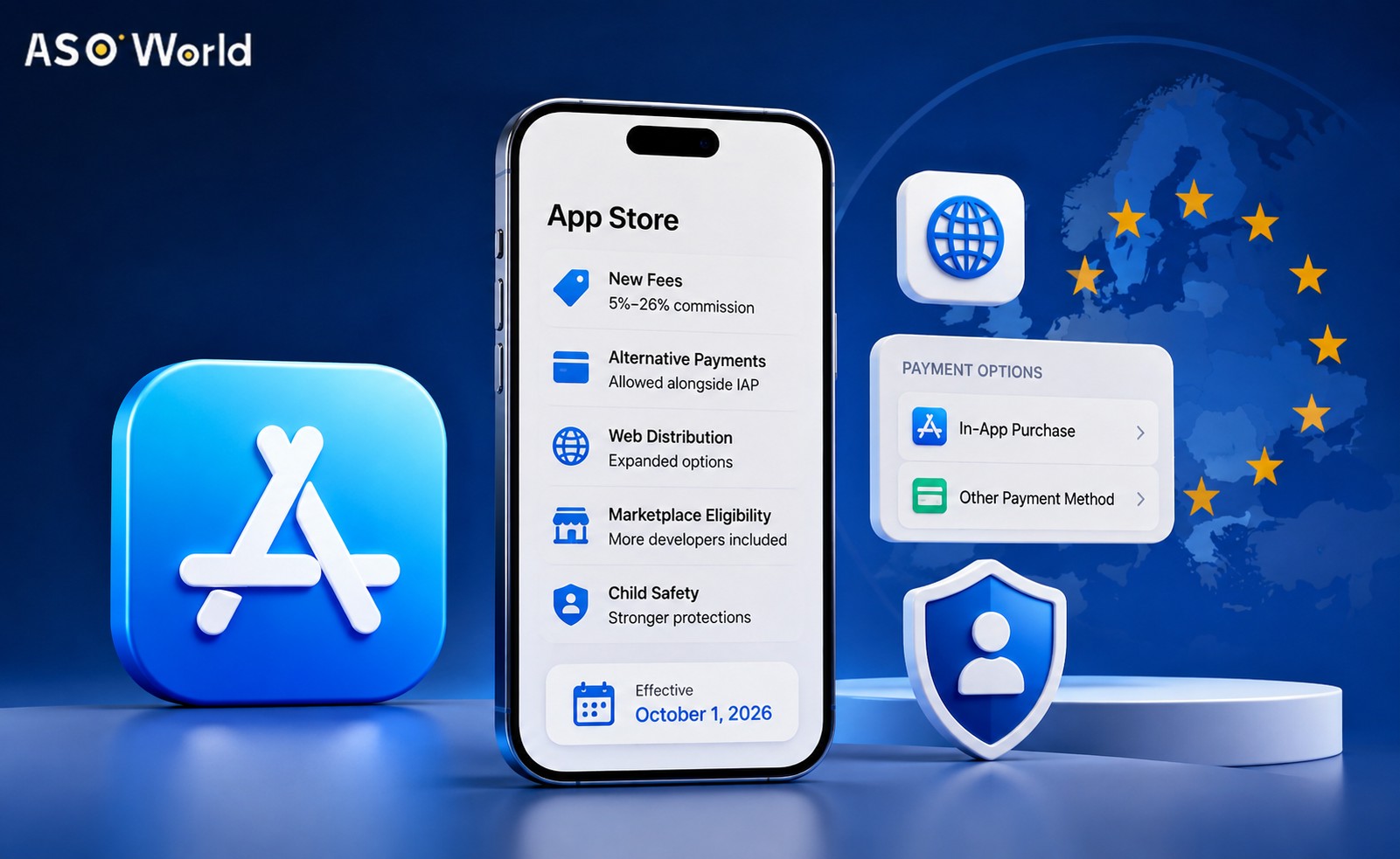Apple’s EU App Store Revolution: New Fees, Alternative Payments & Web Distribution — The Complete 2026 Developer Guide