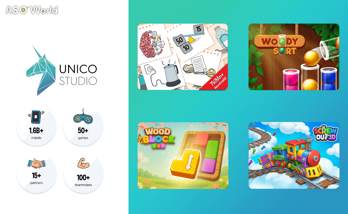 Unico Studio Surpasses 1.6 Billion Downloads with Brain Test Games