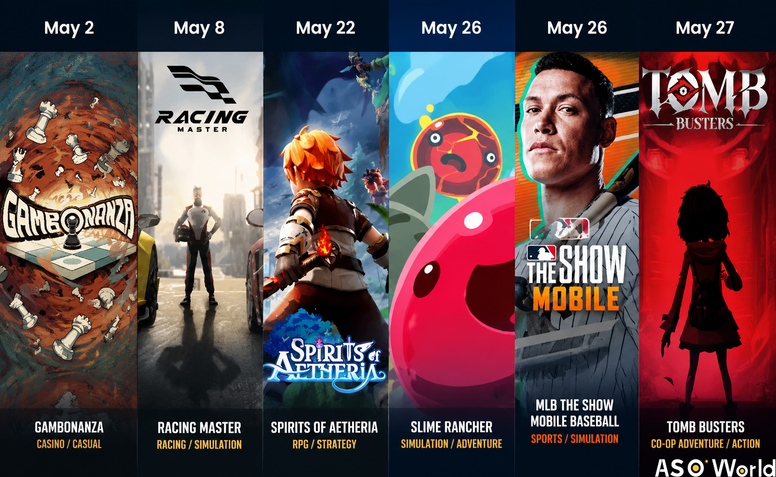 May 2026 Mobile Game Launch Wave: Over 50 Releases Reshape Global App Competition