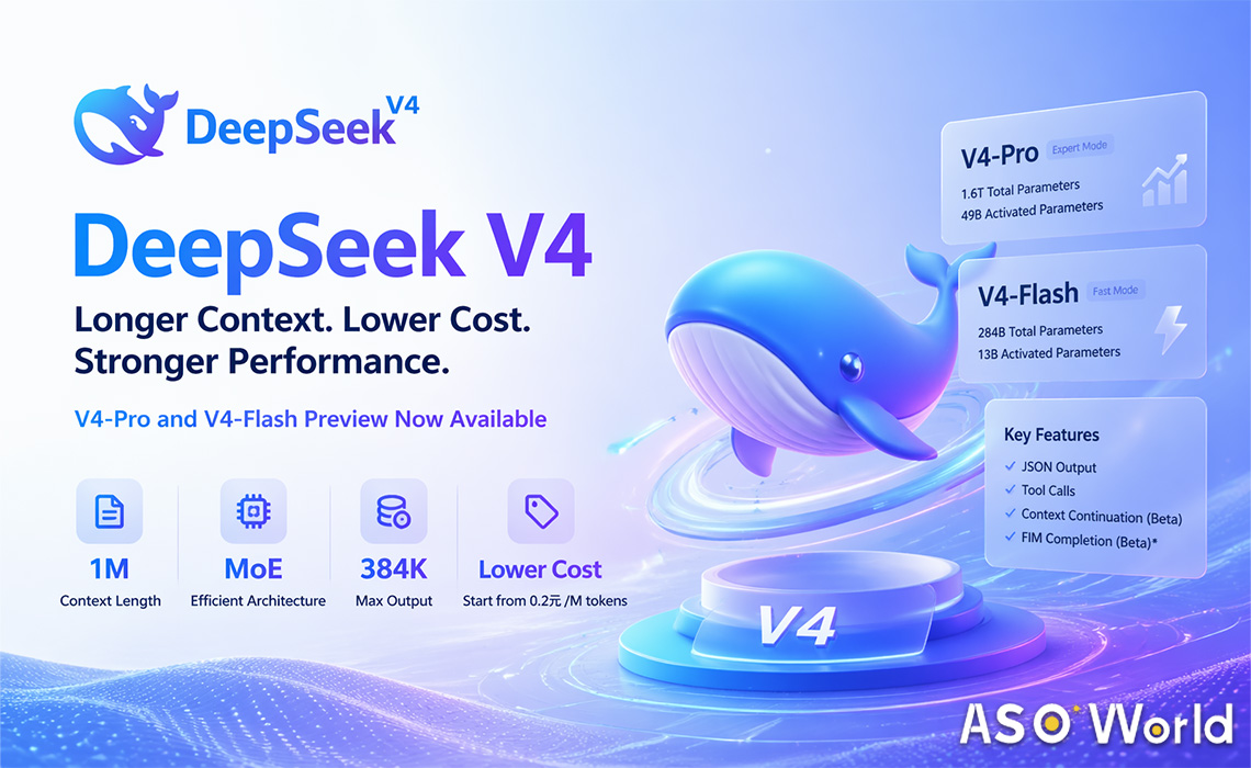 DeepSeek представляет долгожданную модель V4 с контекстным окном в 1 млн токенов, бросая вызов лидерам индустрии ИИ