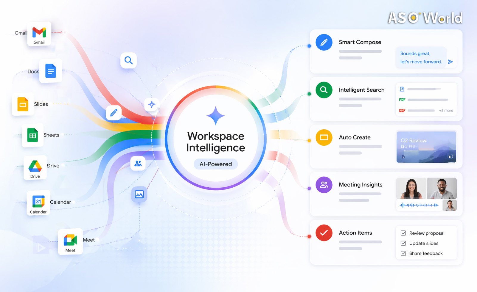 Google Launches Workspace AI and TPU 8 Chips to Accelerate Enterprise AI Capabilities