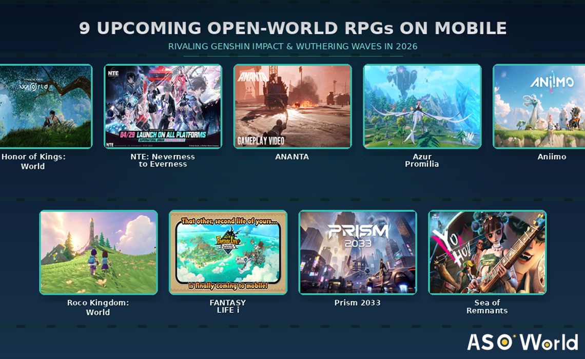 9 Upcoming Open-World RPGs on Mobile That Could Rival Genshin Impact and Wuthering Waves in 2026